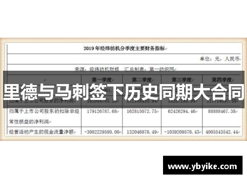 里德与马刺签下历史同期大合同